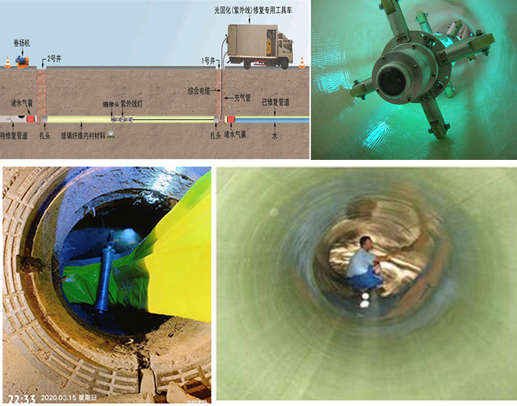 新政镇UV-CIPP内衬修复