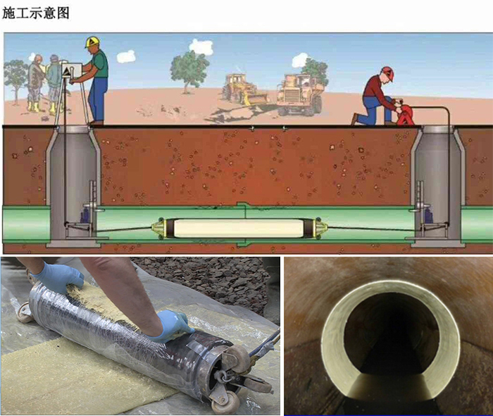新政镇管道局部点状修复